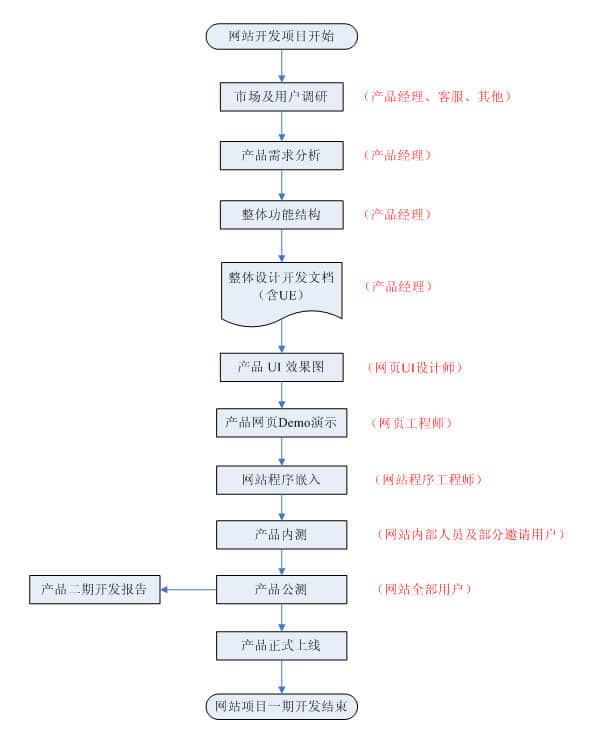 平陽(yáng)網(wǎng)站建設(shè)